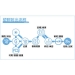 Plastic Manufacturing Process